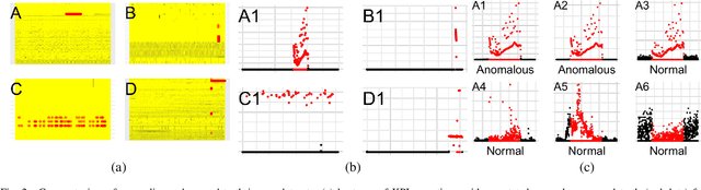 Figure 3 for HURRA! Human readable router anomaly detection