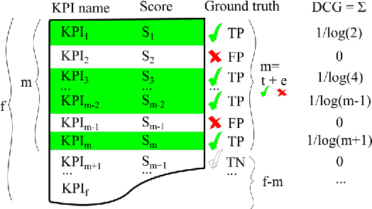 Figure 4 for HURRA! Human readable router anomaly detection