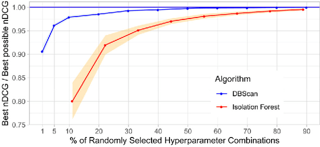 Figure 2 for HURRA! Human readable router anomaly detection
