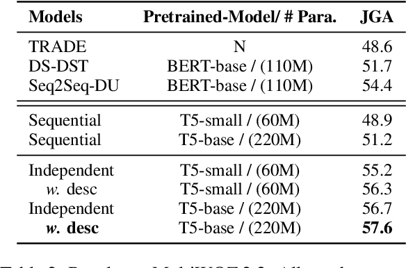 Figure 3 for Dialogue State Tracking with a Language Model using Schema-Driven Prompting