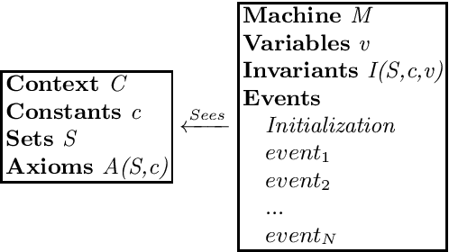 Figure 2 for Towards Scalable Modeling of Biology in Event-B