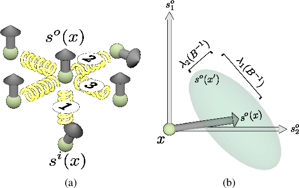 Figure 4 for Variational reaction-diffusion systems for semantic segmentation