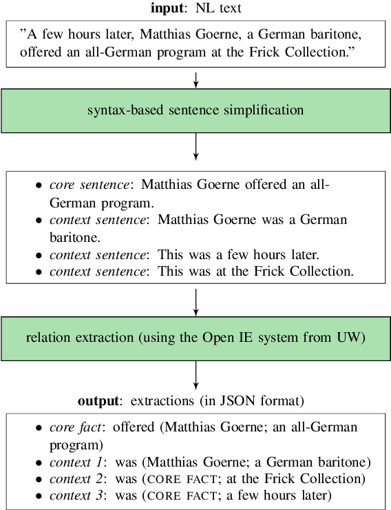 Figure 1 for A Sentence Simplification System for Improving Relation Extraction