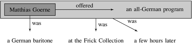 Figure 2 for A Sentence Simplification System for Improving Relation Extraction