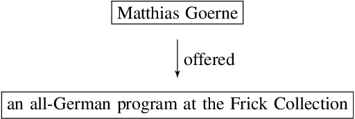 Figure 3 for A Sentence Simplification System for Improving Relation Extraction