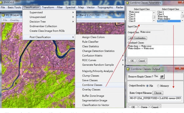 Figure 3 for Urban-Rural Environmental Gradient in a Developing City: Testing ENVI GIS Functionality