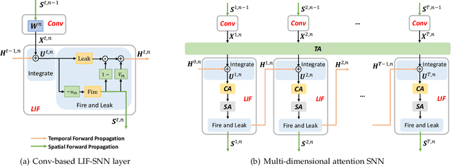 Figure 1 for Attention Spiking Neural Networks