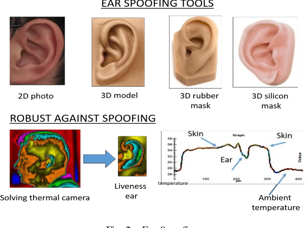 Figure 2 for Ear Recognition With Score-Level Fusion Based On CMC In Long-Wave Infrared Spectrum
