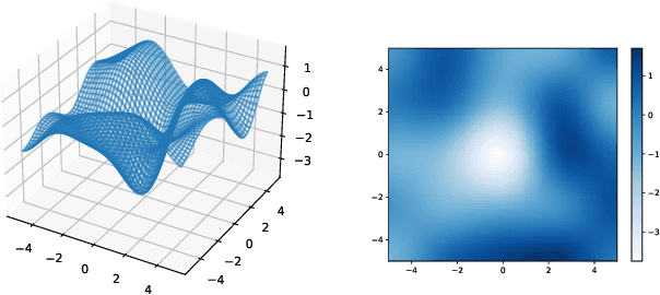 Figure 3 for A Robust Phased Elimination Algorithm for Corruption-Tolerant Gaussian Process Bandits