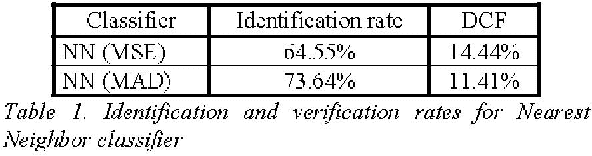 Figure 2 for Biometric verification of humans by means of hand geometry