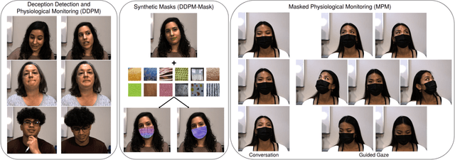 Figure 3 for Remote Pulse Estimation in the Presence of Face Masks