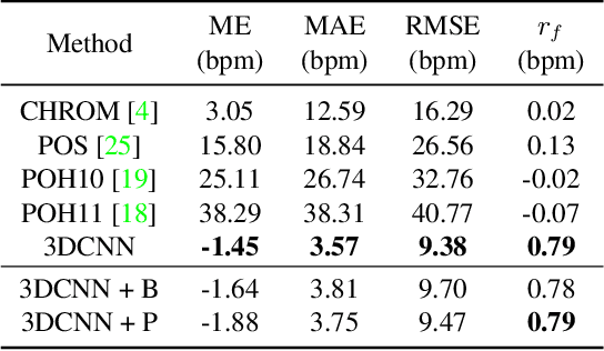 Figure 4 for Remote Pulse Estimation in the Presence of Face Masks