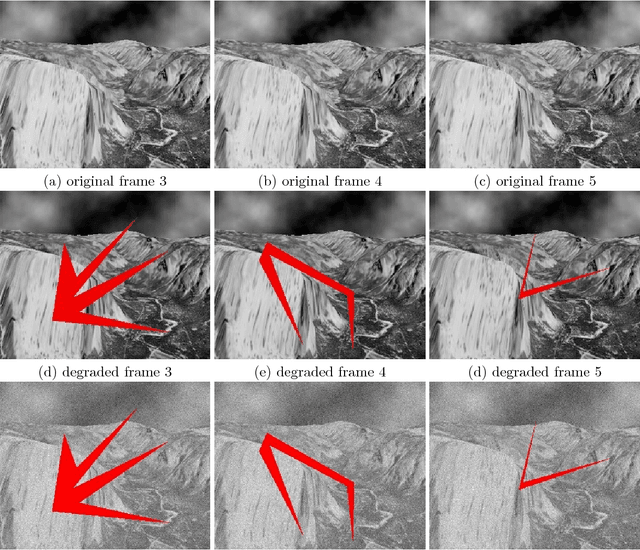 Figure 4 for On Variational Methods for Motion Compensated Inpainting