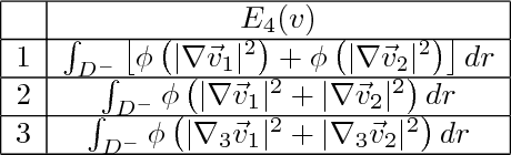 Figure 3 for On Variational Methods for Motion Compensated Inpainting