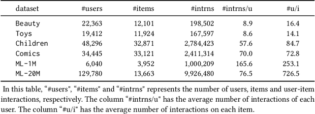 Figure 4 for Recursive Attentive Methods with Reused Item Representations for Sequential Recommendation