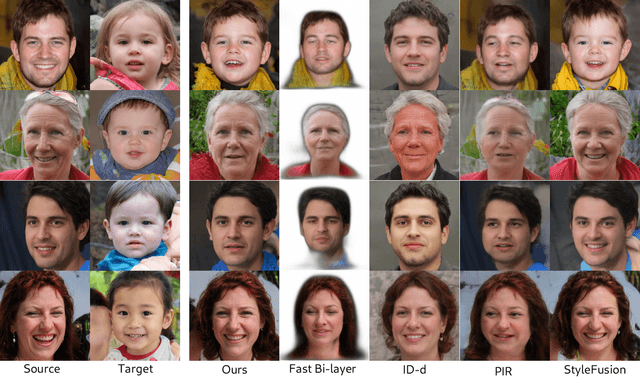 Figure 2 for StyleMask: Disentangling the Style Space of StyleGAN2 for Neural Face Reenactment