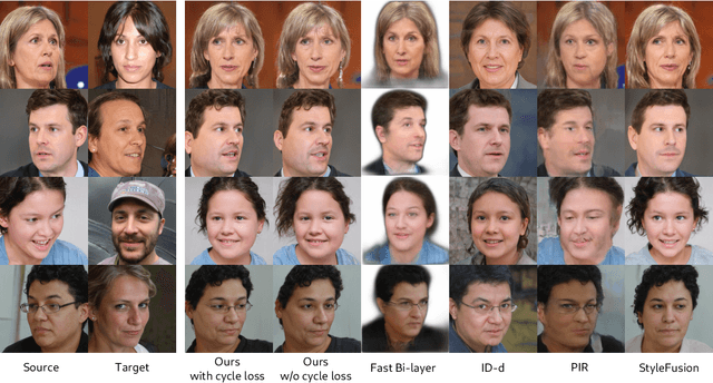 Figure 3 for StyleMask: Disentangling the Style Space of StyleGAN2 for Neural Face Reenactment