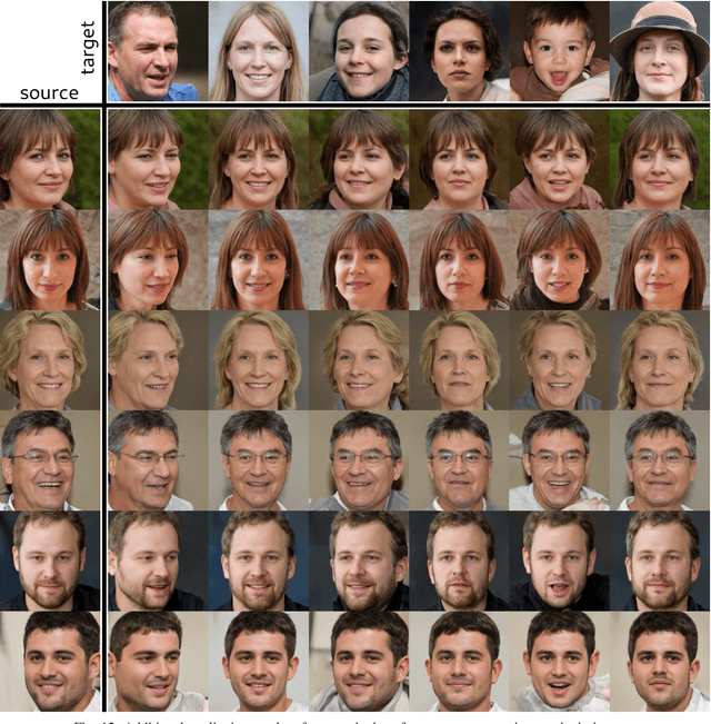 Figure 4 for StyleMask: Disentangling the Style Space of StyleGAN2 for Neural Face Reenactment
