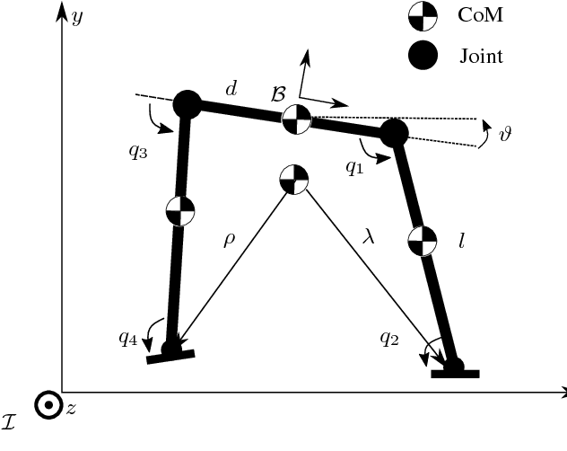 Figure 2 for The Static Center of Pressure Sensitivity: a further Criterion to assess Contact Stability and Balancing Controllers
