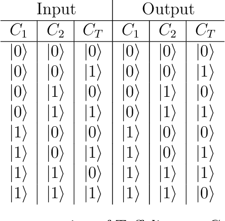 Figure 2 for Learning in Quantum Control: High-Dimensional Global Optimization for Noisy Quantum Dynamics