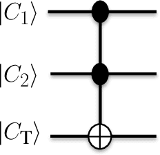 Figure 3 for Learning in Quantum Control: High-Dimensional Global Optimization for Noisy Quantum Dynamics