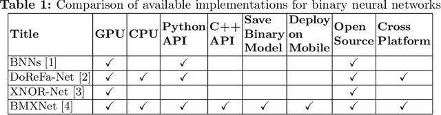 Figure 1 for Learning to Train a Binary Neural Network