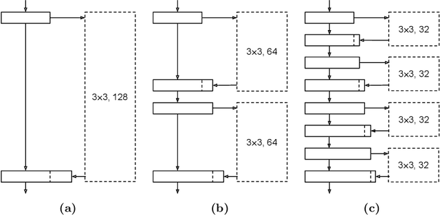 Figure 3 for Learning to Train a Binary Neural Network