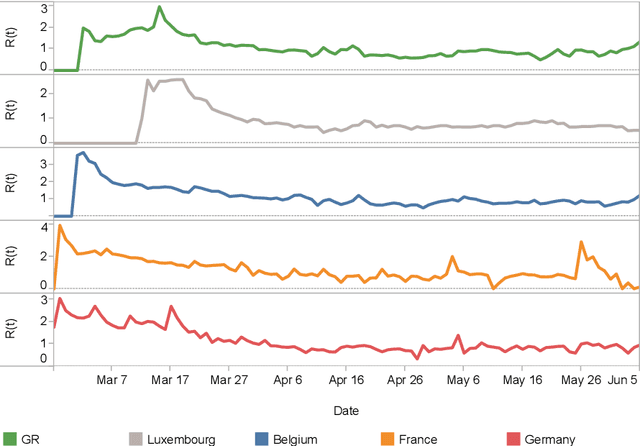 Figure 4 for An Exploratory Study of COVID-19 Information on Twitter in the Greater Region