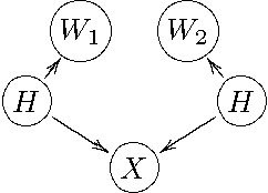 Figure 3 for A theoretical study of Y structures for causal discovery