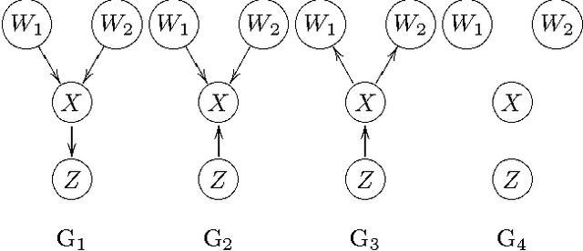 Figure 4 for A theoretical study of Y structures for causal discovery
