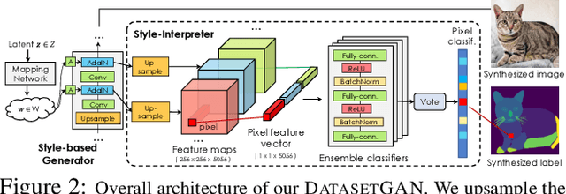Figure 1 for DatasetGAN: Efficient Labeled Data Factory with Minimal Human Effort