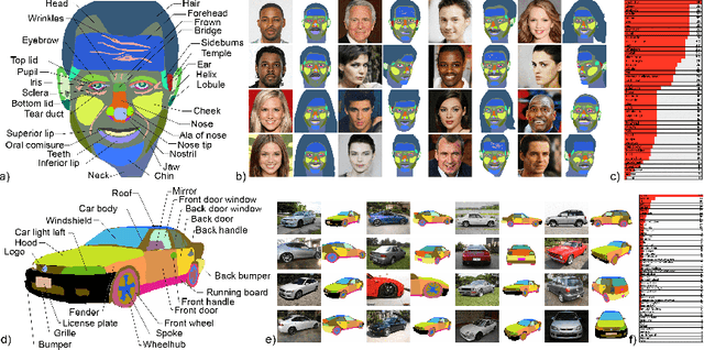 Figure 3 for DatasetGAN: Efficient Labeled Data Factory with Minimal Human Effort