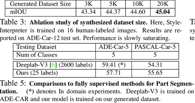 Figure 4 for DatasetGAN: Efficient Labeled Data Factory with Minimal Human Effort