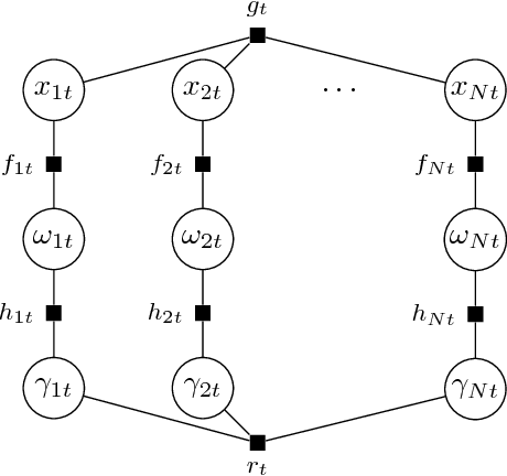 Figure 3 for Spatio-Temporal Structured Sparse Regression with Hierarchical Gaussian Process Priors