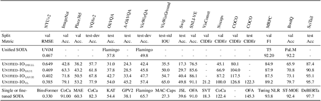 Figure 4 for Unified-IO: A Unified Model for Vision, Language, and Multi-Modal Tasks