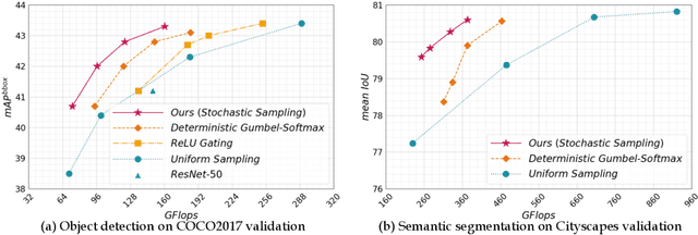 Figure 4 for Spatially Adaptive Inference with Stochastic Feature Sampling and Interpolation