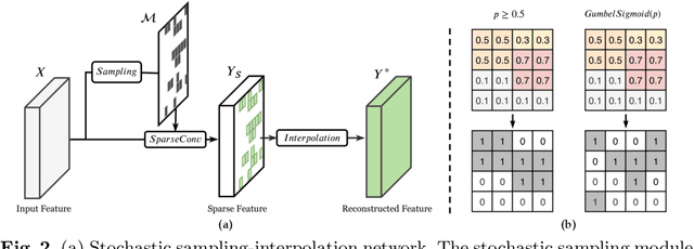 Figure 2 for Spatially Adaptive Inference with Stochastic Feature Sampling and Interpolation
