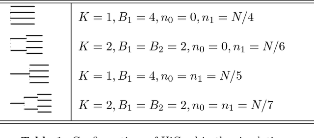 Figure 2 for Uncertainty Quantification for Online Learning and Stochastic Approximation via Hierarchical Incremental Gradient Descent
