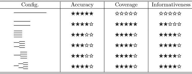 Figure 4 for Uncertainty Quantification for Online Learning and Stochastic Approximation via Hierarchical Incremental Gradient Descent