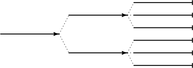 Figure 3 for Uncertainty Quantification for Online Learning and Stochastic Approximation via Hierarchical Incremental Gradient Descent
