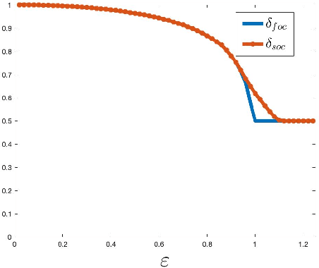 Figure 1 for How Many Samples is a Good Initial Point Worth?