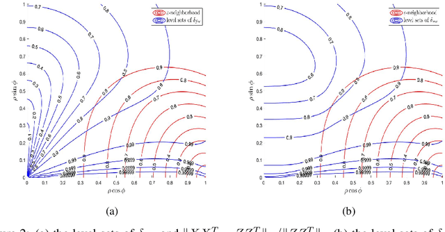 Figure 2 for How Many Samples is a Good Initial Point Worth?