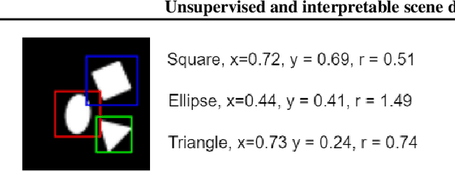 Figure 1 for Unsupervised and interpretable scene discovery with Discrete-Attend-Infer-Repeat