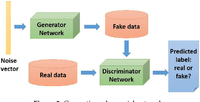 Figure 3 for Unsupervised Domain Adaptation using Generative Adversarial Networks for Semantic Segmentation of Aerial Images
