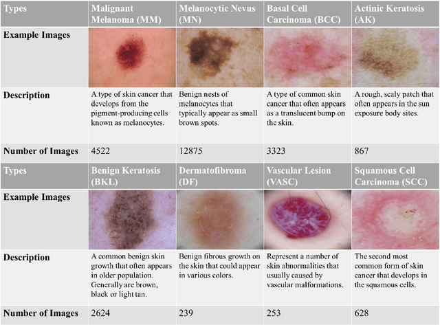 Figure 3 for SSD-KD: A Self-supervised Diverse Knowledge Distillation Method for Lightweight Skin Lesion Classification Using Dermoscopic Images