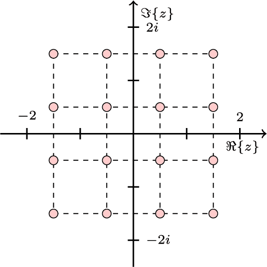 Figure 2 for Complex-valued Neural Networks with Non-parametric Activation Functions