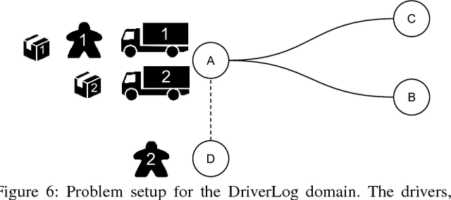 Figure 4 for Towards Providing Explanations for AI Planner Decisions