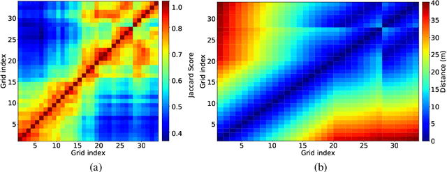 Figure 2 for Jaccard analysis and LASSO-based feature selection for location fingerprinting with limited computational complexity