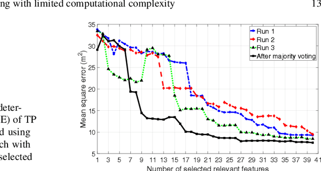 Figure 4 for Jaccard analysis and LASSO-based feature selection for location fingerprinting with limited computational complexity
