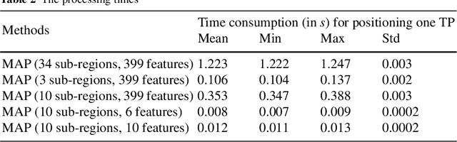 Figure 3 for Jaccard analysis and LASSO-based feature selection for location fingerprinting with limited computational complexity